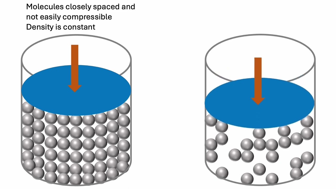 Incompressible flow V.S. Compressible flow