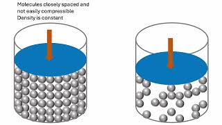 Incompressible flow V.S. Compressible flow