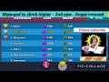 Train Station 2 140 With Music Currently 2nd Position In The 2nd Competition
