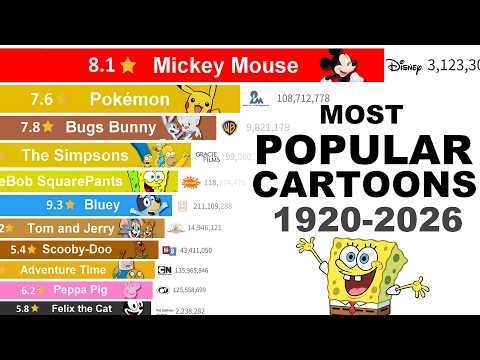Best All Time Cartoons