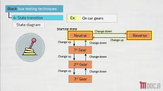 29 - CH05 L05   BBT 4 state transition