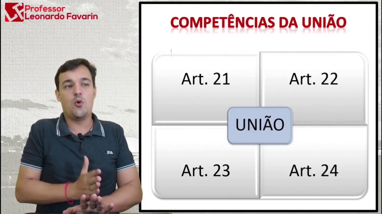 Direito Constitucional - Repartição de Competências