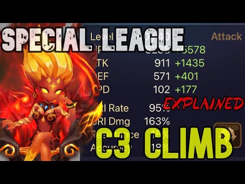 SPECIAL LEAGUE - MY TEAM EXPLAINED - CLIMB UP TO C3