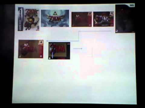 zelda timeline theory