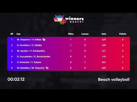 17:30 M. Kyselov / Y. Bohdashkin - M. Stepanov / V. Kelbas 28.02.2023 | Winners Beach Volleyball