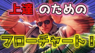 【初心者講座】勝ちたいと思うのを辞めろ⁉グラマスに色々聞いてみた！【スト5】