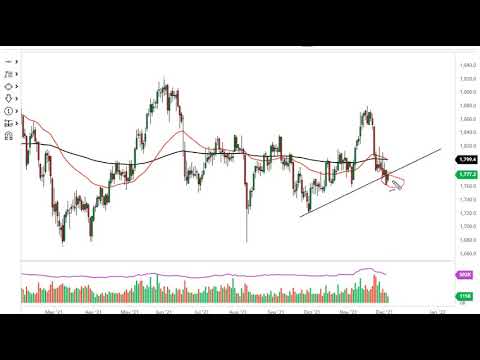 Gold Technical Analysis for December 06, 2021 by FXEmpire