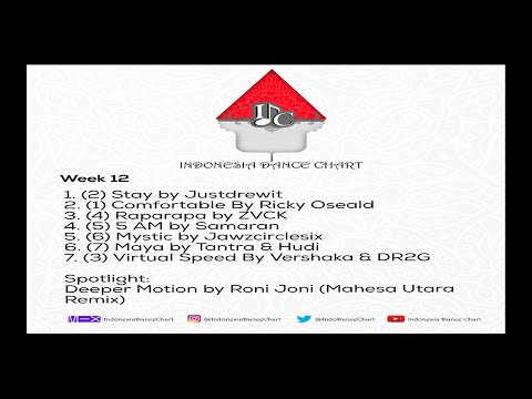 IDC  WEEK 12 (PREVIEW)