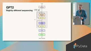 Transformers Inside Out (Parts 1 & 2)