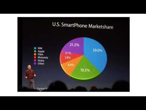 What is Data Visualization Data Visualization and D3 js