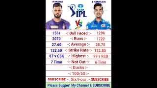 Nitish Rana vs Ishan Kishan Batting Comparison 2022 | Ishan Kishan Batting | Nitish Rana Batting