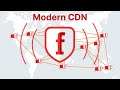 Fastly's Modern CDN