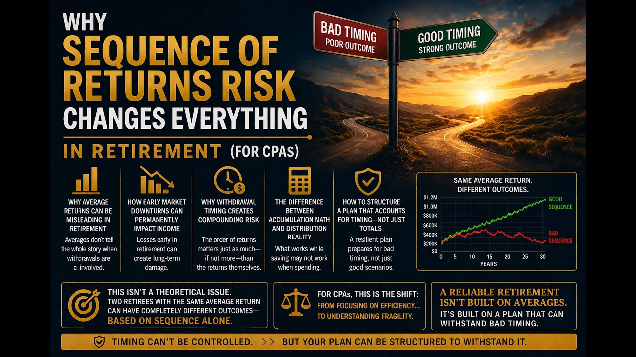 Why Sequence of Returns Risk Changes Everything in Retirement