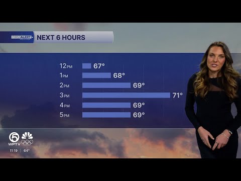 WPTV First Alert Weather Forecast for Afternoon of Friday, Jan. 30, 2026