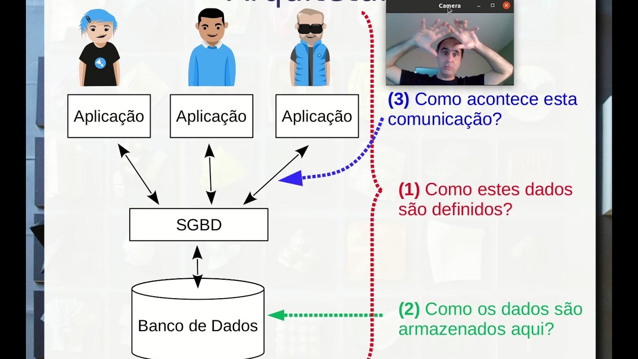 Visão Geral de Arquiteturas de Bancos de Dados - Aula 13/08 - Bancos de Dados 2021.2