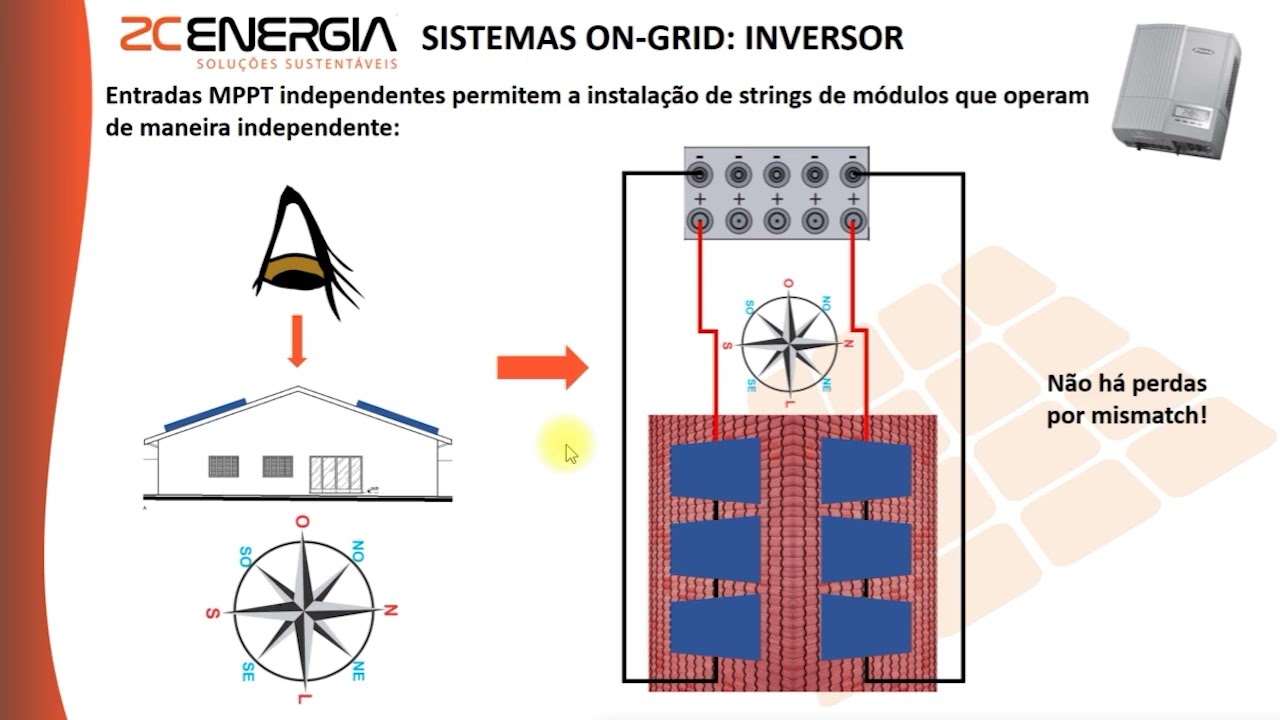 19 Componentes dos Sistemas Conectados - Curso de Energia Solar Fotovoltaica