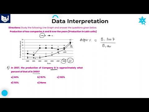 Line Graph Companies Income Data Interpretation Reasoning Part 01 Bharath Kumar