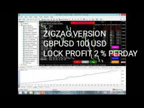 Video ZigZag Version Lock Profit EA