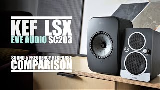 Video thumbnail for KEF LSX vs Eve Audio SC203  ||  Sound & Frequency Response Comparison by DSAUDIO.review