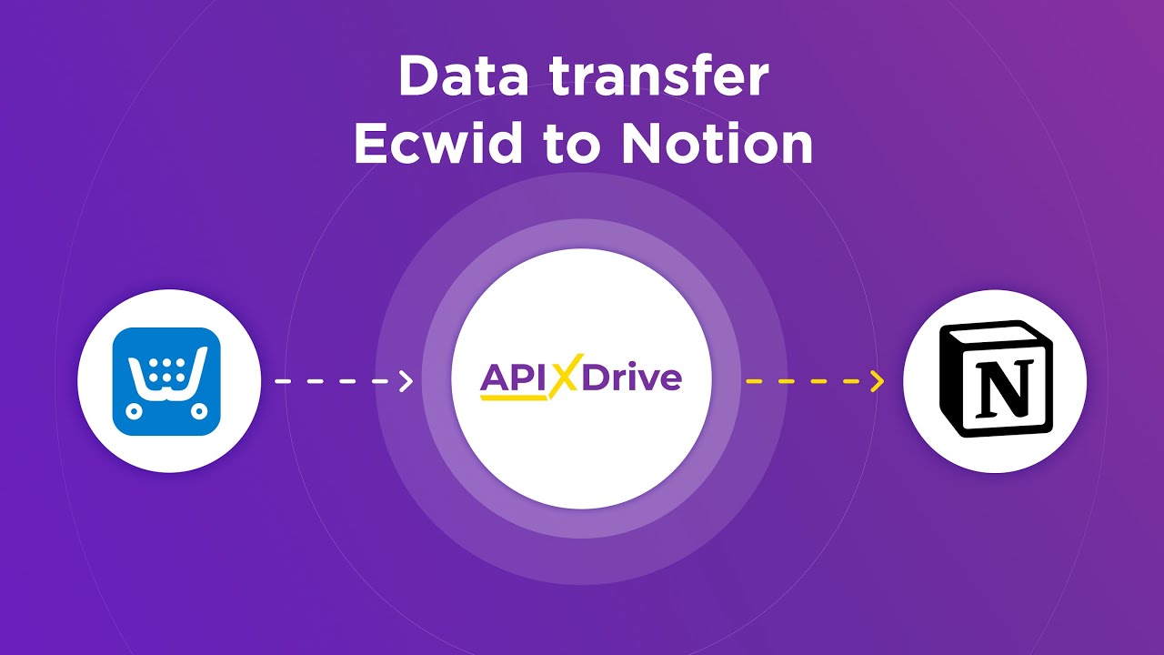 How to Connect Ecwid to Notion