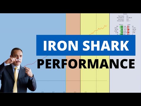 Strategia in Opzioni Iron Shark: Come è andata nel 2021? Backtest vs Live