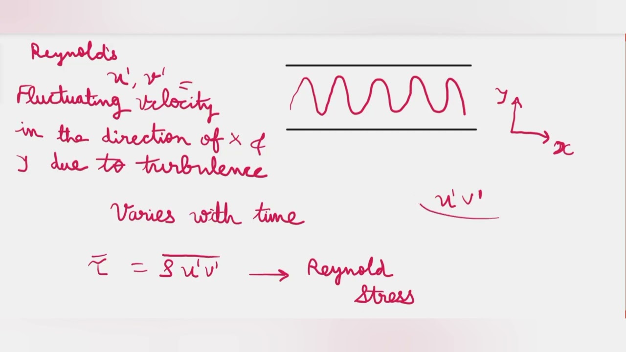 Turbulent Flow - Part I | Fluid Mechanics