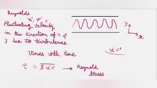 Turbulent Flow - Part I | Fluid Mechanics
