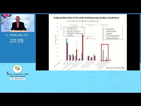Guidelines ESC 2023 sur l' Endocardite Quoi de neuf