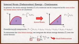Solid Mechanics | Theory | Rayleigh-Ritz Method