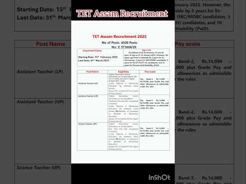   TET Assam Recruitment 2025 ||Apply Online for LP & UP School Teacher Vacancies