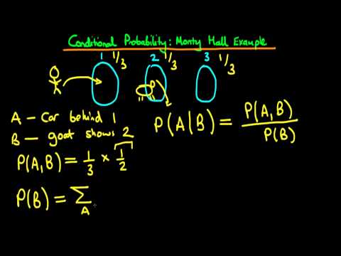 Conditional probability - Monty Hall problem