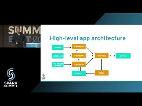 Optimizing Spark Deployments for Containers: Isolation, Safety & Performance by William Benton