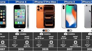 History of iPhone 2007 To 2025 | Evolution Of Apple iPhone | Comparisons Of iPhone