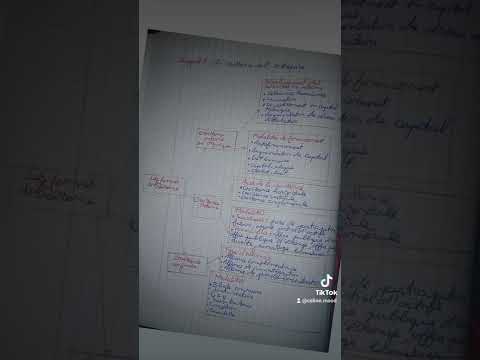 Les modalités de développement stratégique (management des entreprises)
