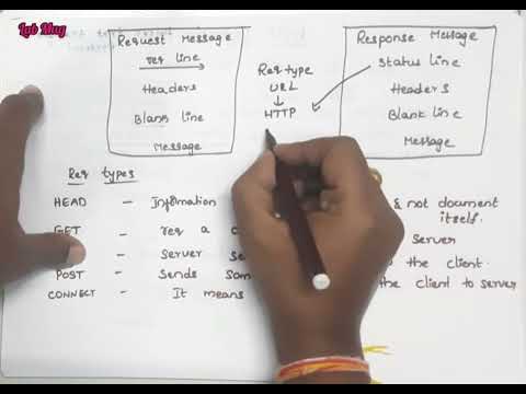 Computer networks introduction and Applications CN class 1 in telugu Rajeswari