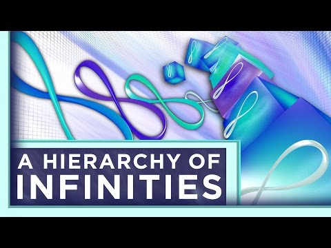 A Hierarchy of Infinities | Infinite Series | PBS Digital Studios Video