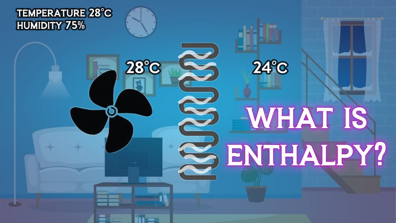 What is Enthalpy? | Animation | #hvacr #hvac #hvacsystem