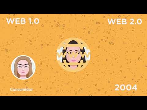 Evolución de la Web 1.0, 2.0, 3.0, 4.0