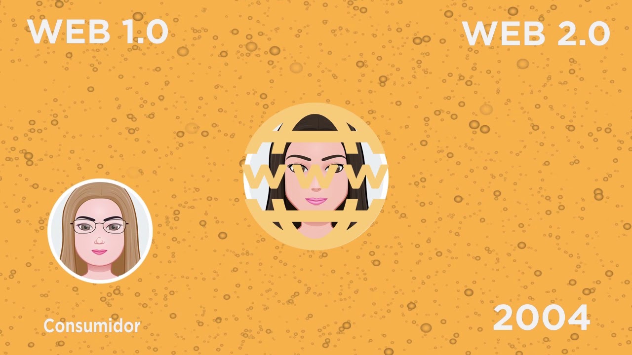 Evolución de la Web 1.0, 2.0, 3.0, 4.0