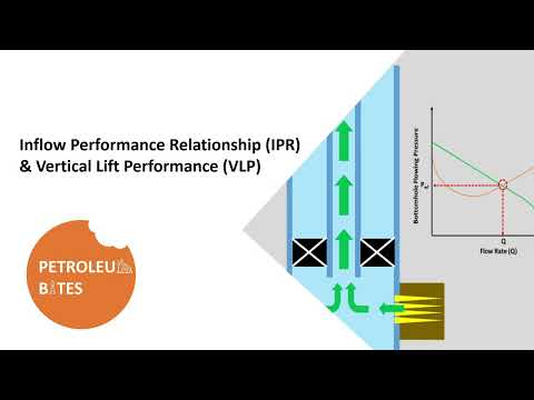 Understanding IPR & VLP Curves: Key to understand & Optimizing Reservoir & well Performances
