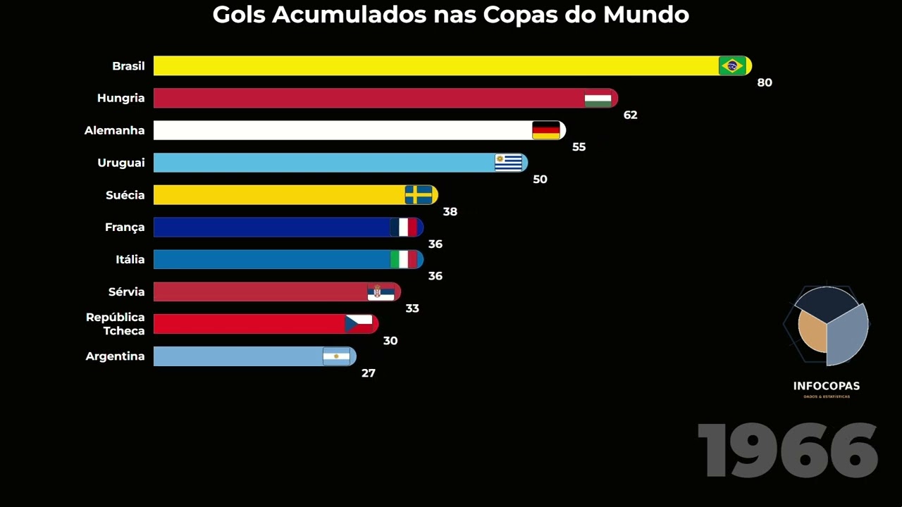 Capa do Vídeo