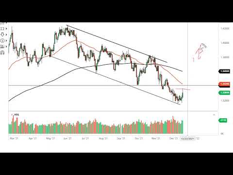 EUR/USD and GBP/USD Forecast December 17, 2021