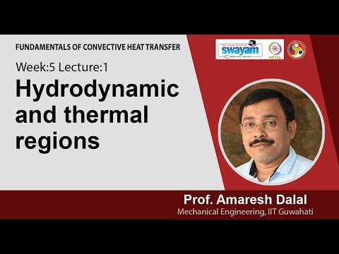 Fundamentals of Convective Heat Transfer Intro Video