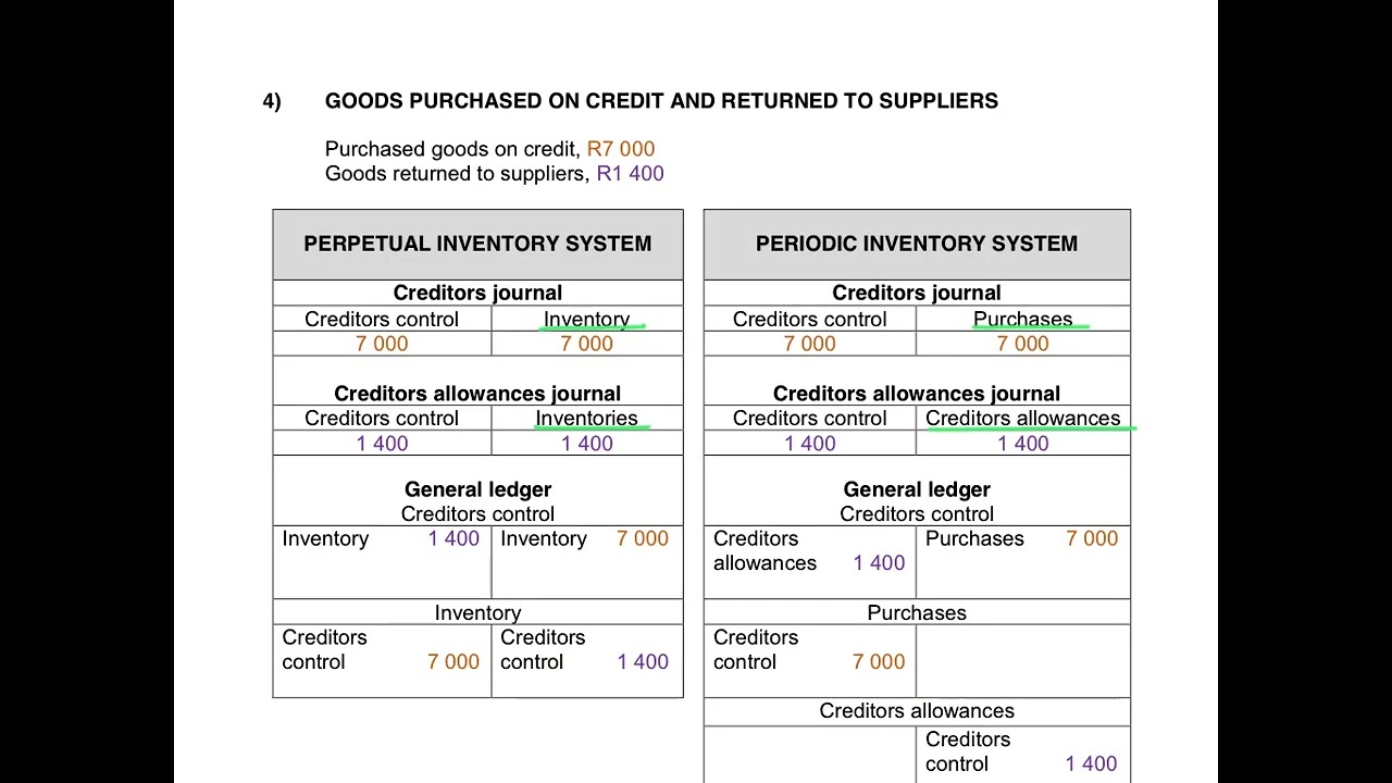 10. Transactions recorded according to Inventory Systems