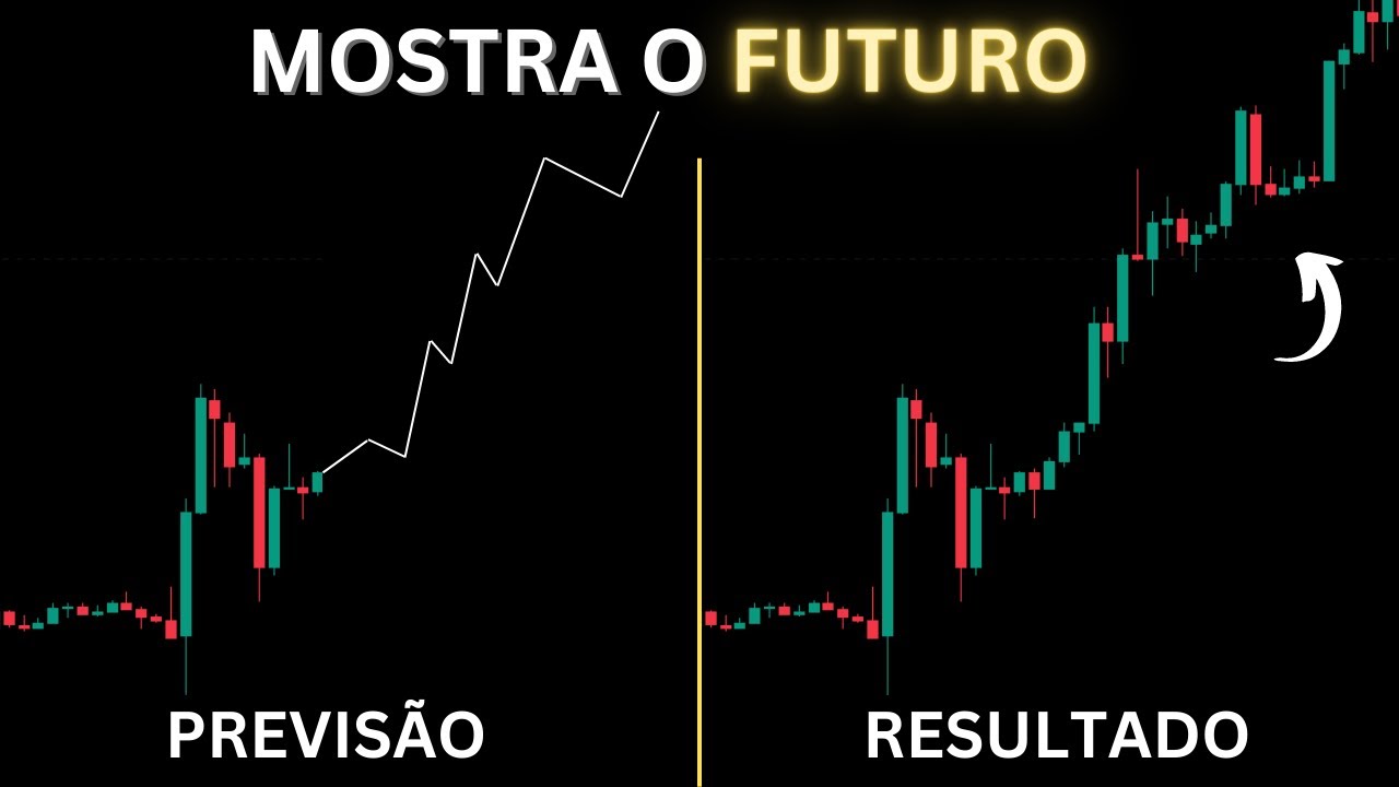 Indicador que Prevê o FUTURO Exato do Preço
