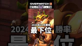 【OW2】最新版！使用率ランキング『タンク編』2024年11月｜オーバーウォッチ2 #shorts #オーバーウォッチトピック #オーバーウォッチ2