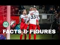 FACTS & FIGURES | FC Groningen - FC Utrecht ?