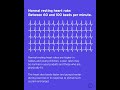 What Is A Normal Heart Rate Heart Rate Explained Know Your Numbers