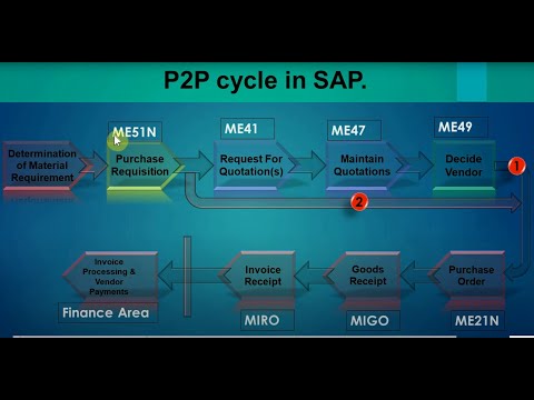 05) SAP MM P2P Cycle MM Execution (SAP Procure to Pay process): ECC/ S4 HANA.