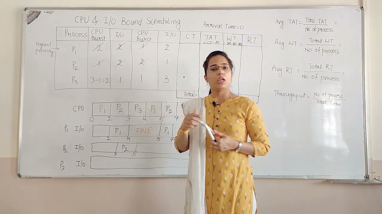 #CPU Bound and #I/O Bound process based scheduling Algorithm